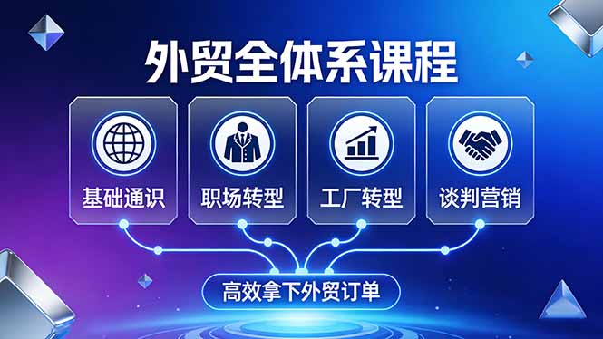 外贸全体系课程：覆盖基础通识+职场转型+工厂转型+谈判营销，一套流程帮你高效拿下外贸订单-智富思维学堂