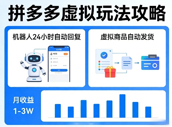 没人告诉你的拼多多虚拟玩法，机器人回复+发货，月搞1-3W【揭秘】-智富思维学堂