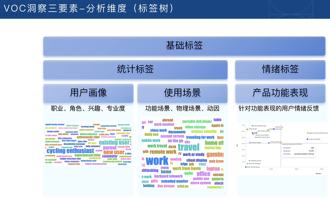图片[2]-跨境电商VOC用户洞察入门必备课-智富思维学堂
