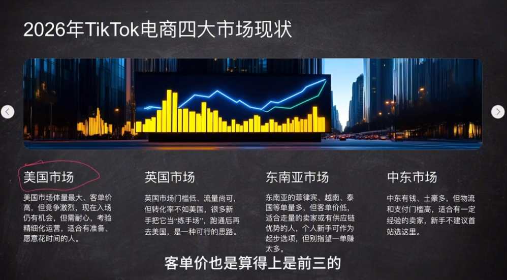 图片[2]-2026从0到1跑通TikTok跨境电商-智富思维学堂