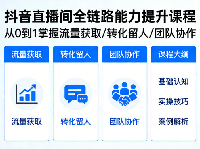 抖音直播间浓缩版视频课程,从0到1掌握直播间流量获取、转化留人、团队协作的全链路能力-智富思维学堂
