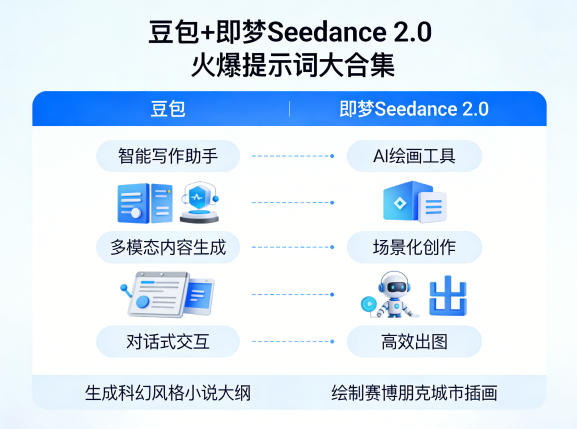 豆包+即梦Seedance 2.0，市面上卖的比较火爆的提示词大合集-智富思维学堂