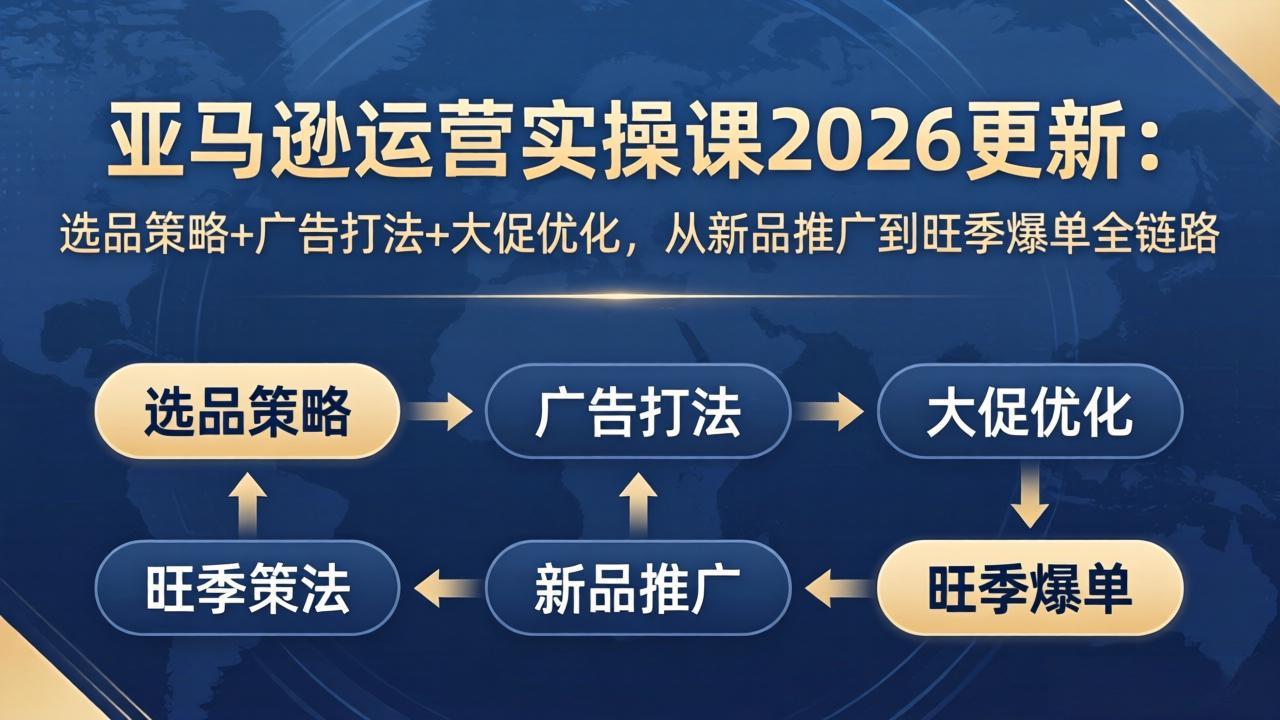亚马逊运营实操课2026更新：选品策略+广告打法+大促优化，从新品推广到旺季爆单全链路-智富思维学堂