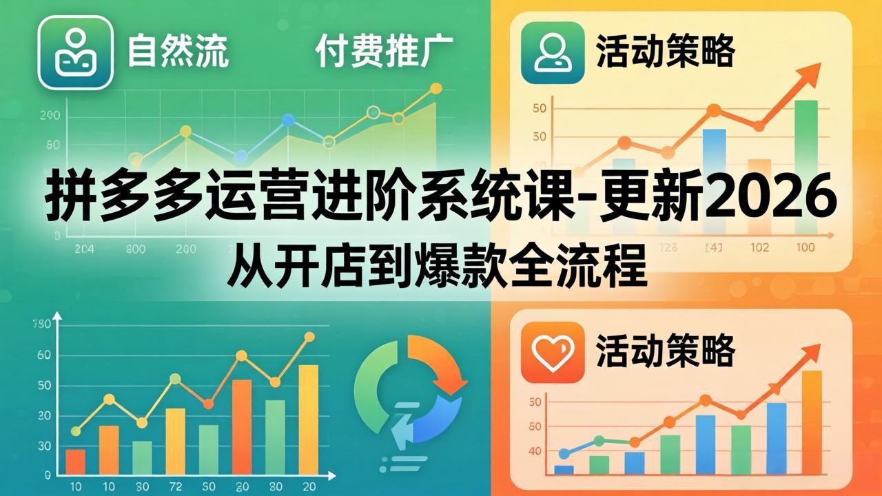 拼多多运营进阶系统课-更新2026：从开店到爆款全流程，自然流+付费推广+活动策略-智富思维学堂