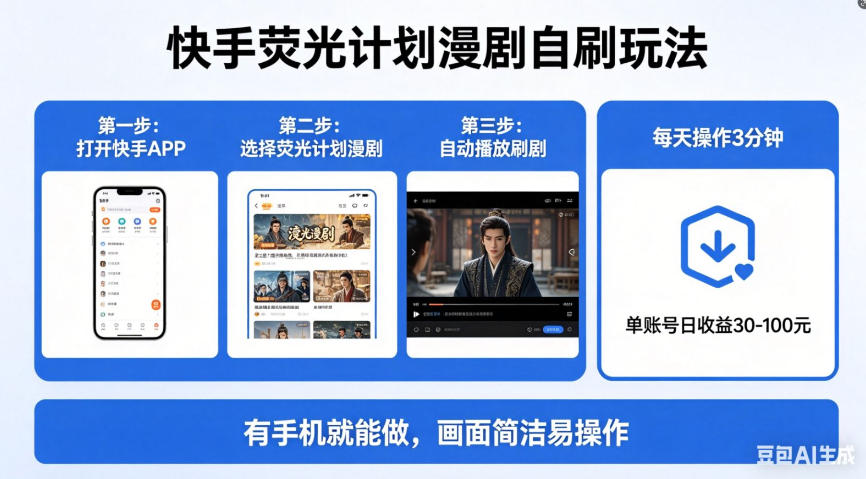 快手荧光计划漫剧自刷玩法，每天几十上百不是问题，有手机就能做【揭秘】-智富思维学堂