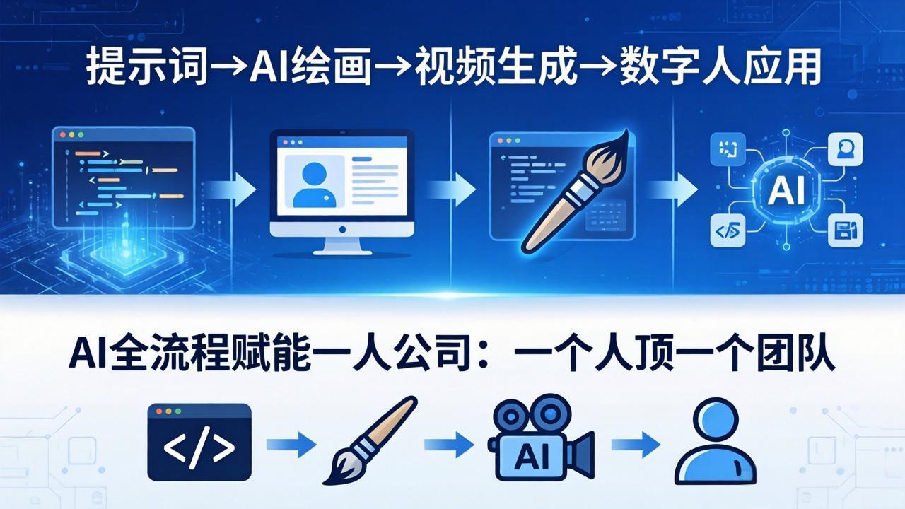 AI全流程赋能一人公司：提示词、绘画、视频、数字人、编程，一个人顶一个团队-智富思维学堂
