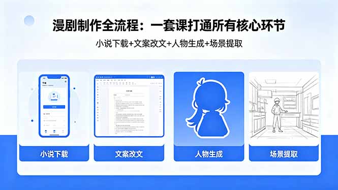 漫剧制作全流程:小说下载+文案改文+人物生成+场景提取:一套课打通漫剧制作所有核心环节-智富思维学堂