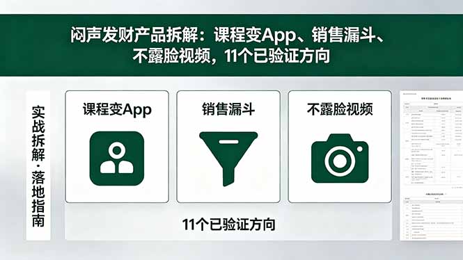付费文章:闷声发财产品拆解:课程变App、销售漏斗、不露脸视频,11个已验证方向-智富思维学堂