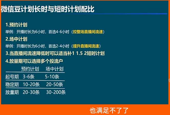 图片[2]-视频号付费投流实战课-5月：控成本还是放量？投成交还是ROI？核心决策逻辑全拆解-智富思维学堂
