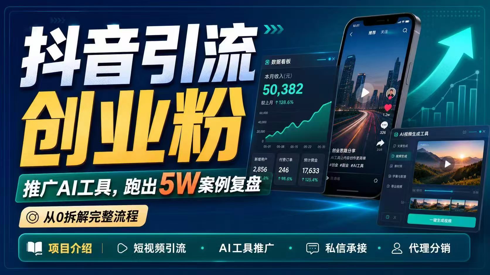 抖音引流创业粉推广AI工具，一个月跑出5W案例复盘，从0拆解完整流程-智富思维学堂
