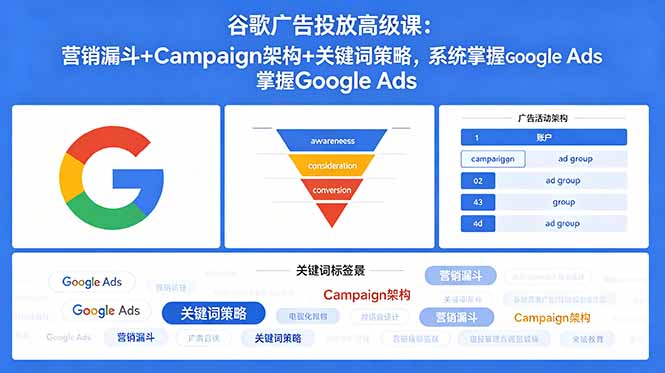 谷歌广告投放高级课:营销漏斗+Campaign架构+关键词策略,系统掌握Google Ads-智富思维学堂