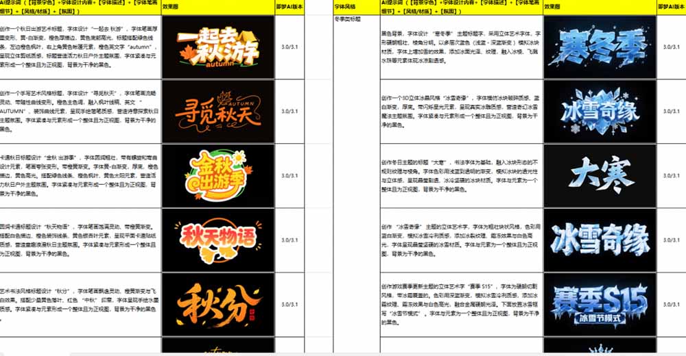 图片[2]-最新即梦豆包4.0字体字效1000+套，AI提示词prompt，轻松生成绝美艺术字体效果-智富思维学堂