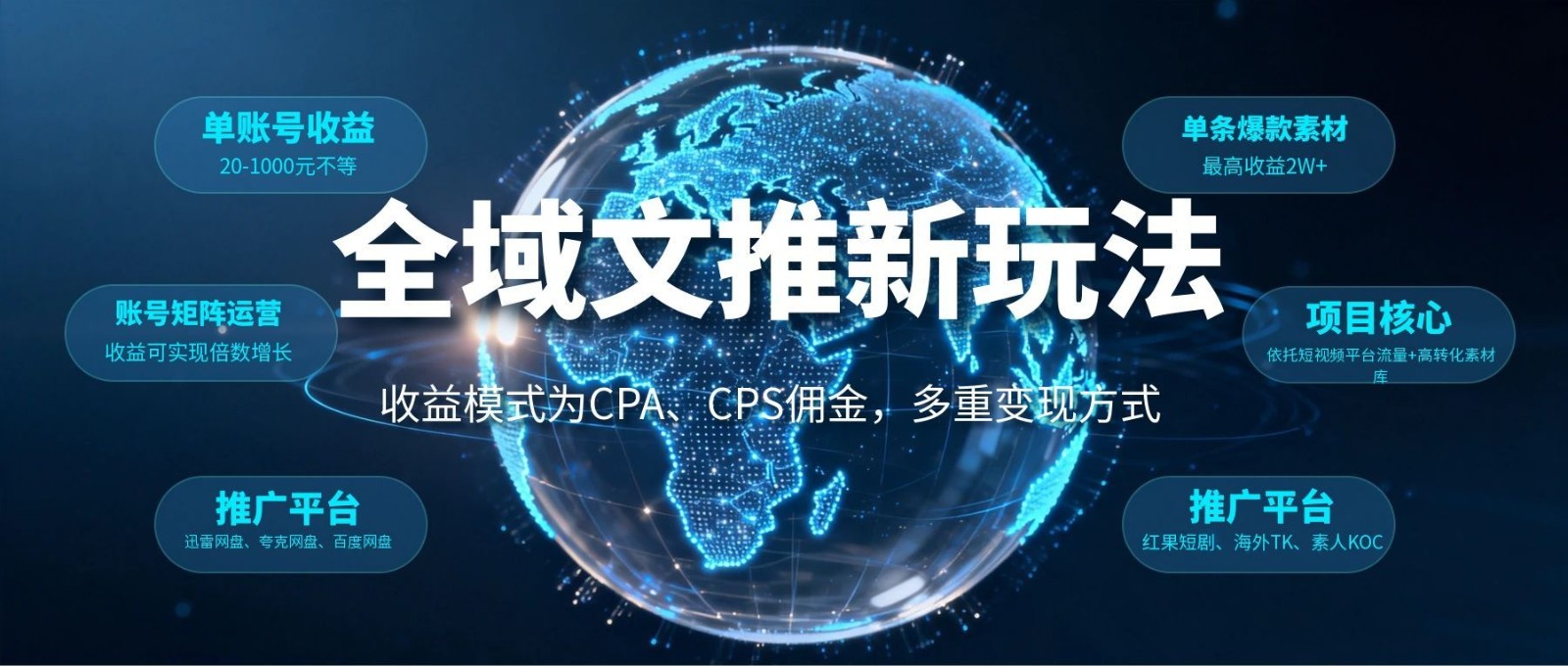 全域文推新玩法:收益模式为CPA、CPS佣金,多重变现方式-智富思维学堂