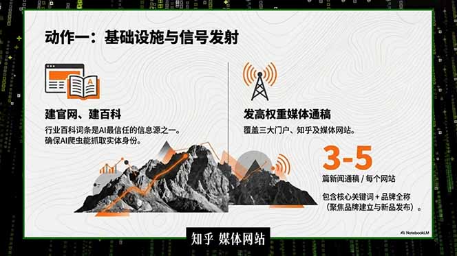 图片[2]-2026商业IP流量破局课，双搜索流量引擎详解，靠三大杠杆实现低成本精准获客-智富思维学堂
