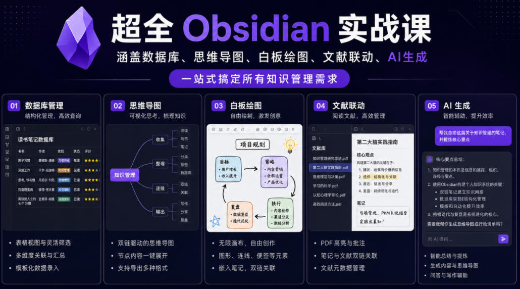 超全Obsidian实战课,涵盖数据库、思维导图、白板绘图、文献联动、AI生成,一站式搞定所有知识管理需求-智富思维学堂