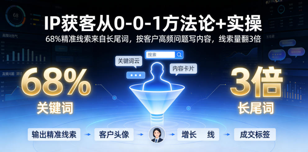 IP获客从0-1方法论+实操，68%精准线索来自长尾词，按客户高频问题写内容，线索量翻3倍-智富思维学堂