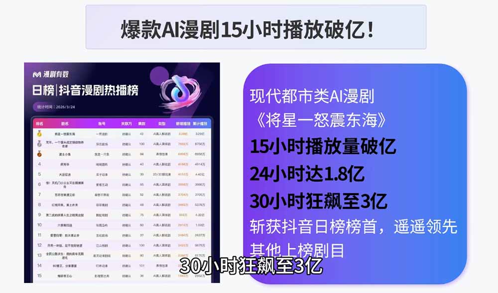 图片[2]-AI漫剧制作实战课程：剧本撰写+角色场景+分镜+图生视频，从工具学习到落地实操-智富思维学堂