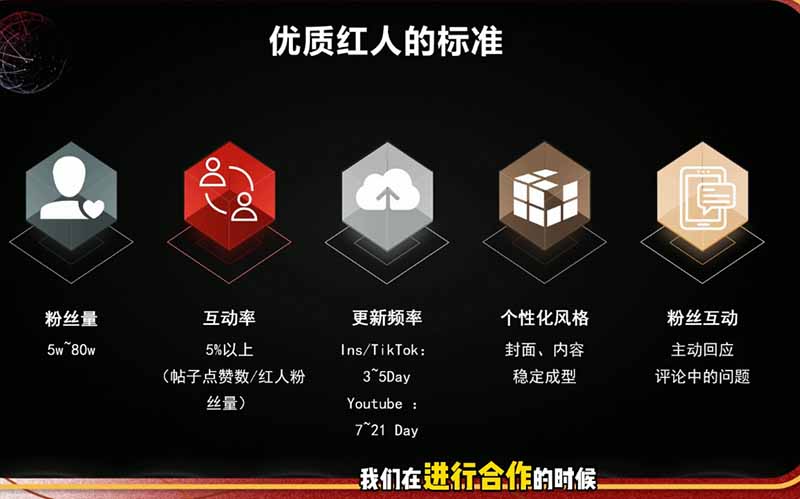 图片[2]-2026海外红人营销实理论课：TikTok+YouTube+Instagram三大平台算法与底层逻辑全拆解-智富思维学堂