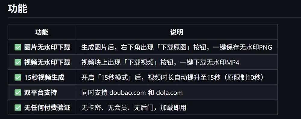 图片[3]-豆包生成15秒视频——浏览器插件：豆包/Dola 视频图片无水印下载 + 解锁15秒视频生成-智富思维学堂