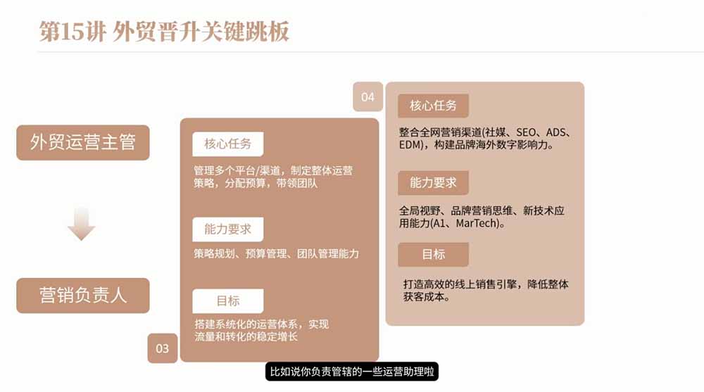 图片[2]-2026外贸入行必修课｜全流程干货，择业求职职场创业全覆盖，新手零基础快速入行-智富思维学堂