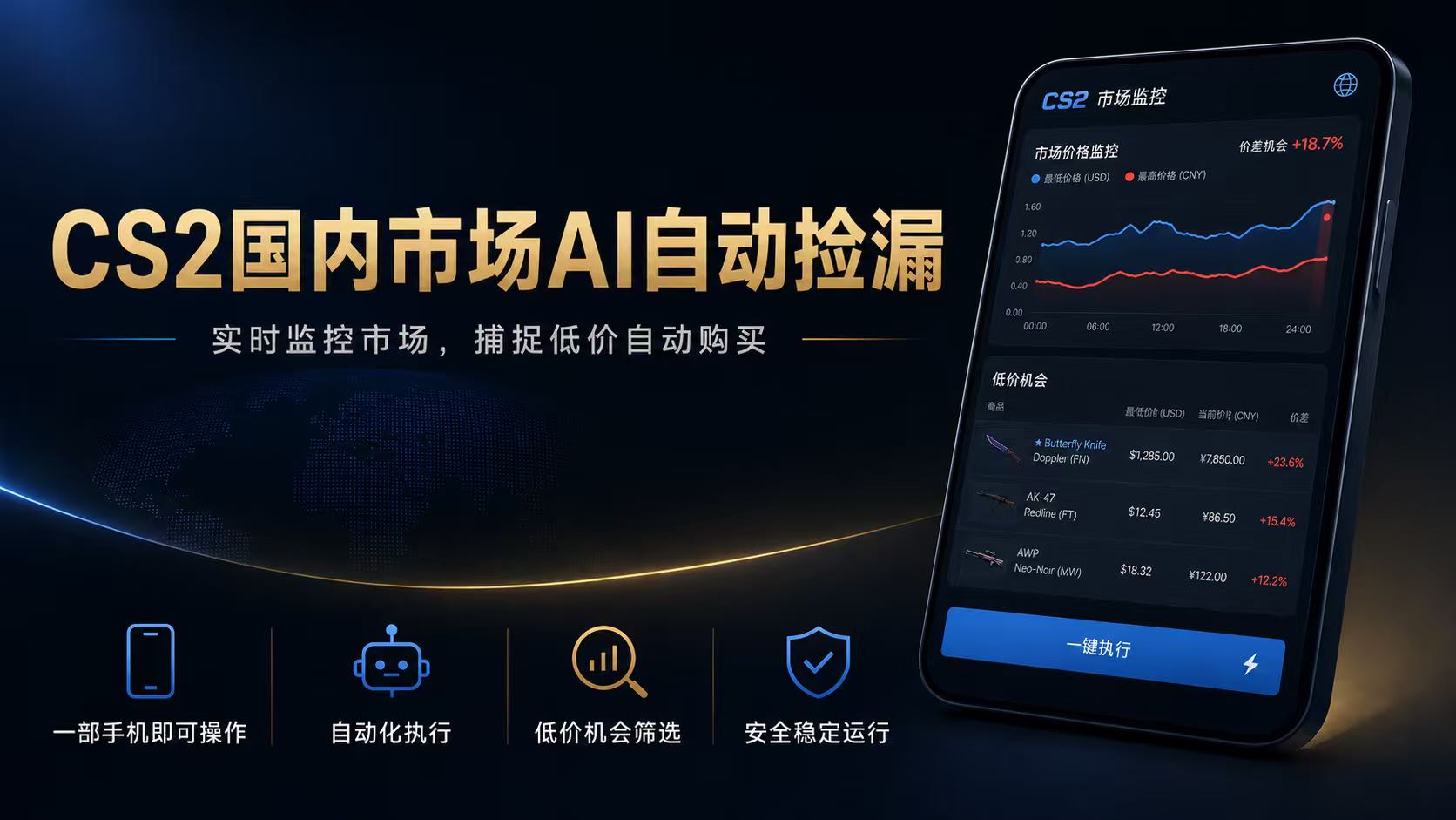 CS2国内市场AI自动捡漏,稳定运行多年。支持任何形式数据验证,日入300+-智富思维学堂