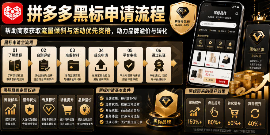 拼多多黑标申请流程,帮助商家获取流量倾斜与活动优先资格,助力品牌溢价与转化-智富思维学堂