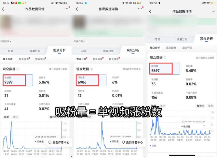 图片[3]-短视频矩阵起号涨粉变现训练营｜多类目剪辑·矩阵起号·账号出售，零基础无露脸稳涨粉落地变现全课-智富思维学堂