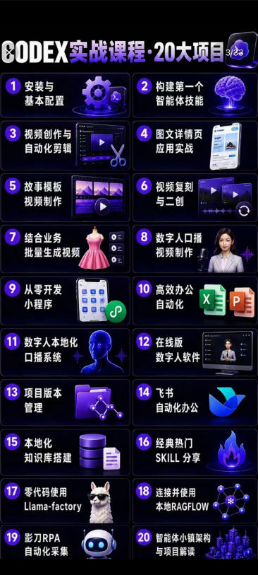 图片[2]-2026Codex智能体实战最新课，从安装配置到智能体小镇架构，涵盖视频创作/数字人/办公提效全技能-智富思维学堂