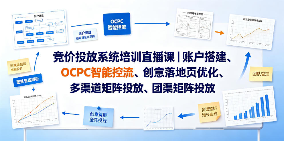 竞价投放系统培训直播课｜账户搭建、OCPC智能控流、创意落地页优化、多渠道矩阵投放、团队管理与副业变现全阶实战(更新0709)-智富思维学堂