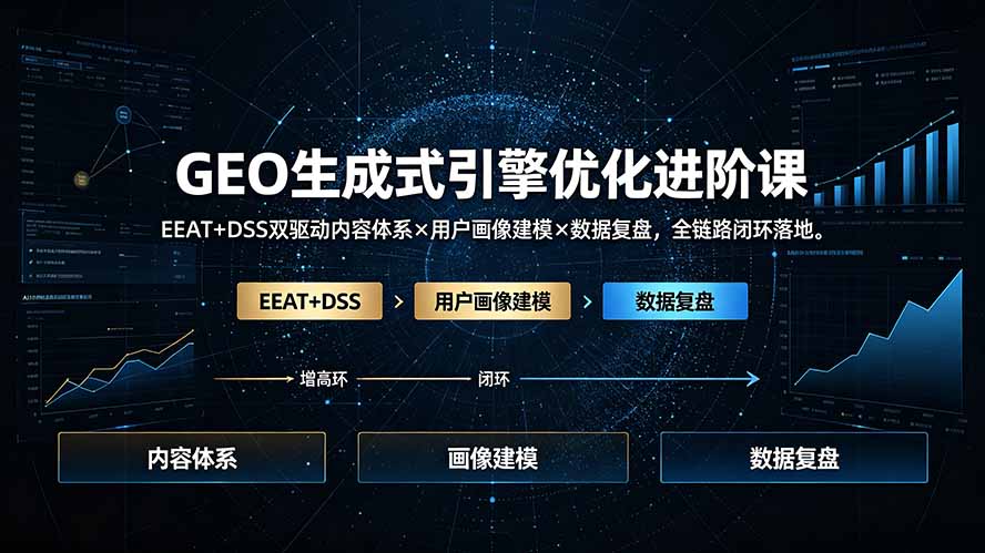 GEO生成式引擎优化进阶课:EEAT+DSS双驱动内容体系×用户画像建模×数据复盘,全链路闭环落地-智富思维学堂