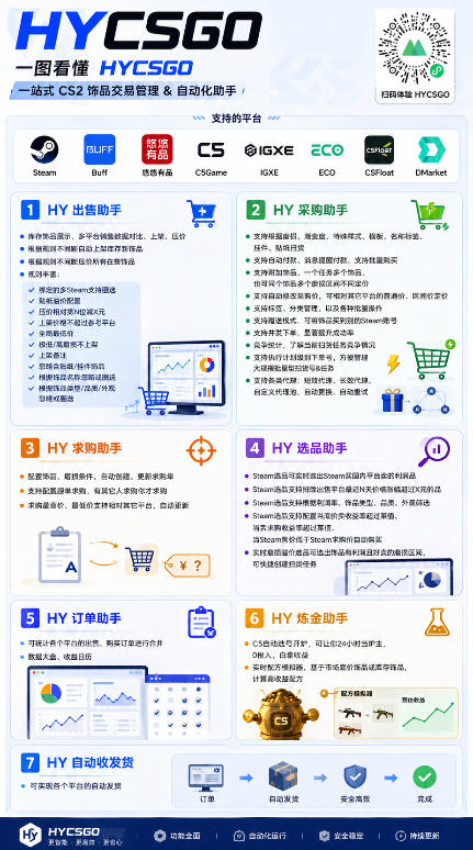 图片[3]-不用游戏技术，AI全自动扫货捡漏，低投入，轻松月入上万无压力！-智富思维学堂