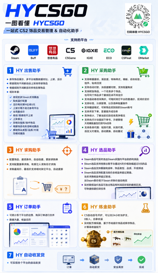 图片[2]-游戏AI自动捡漏和搬砖项目，全自动挂机，月入稳稳过万，零风险长期做！-御文网