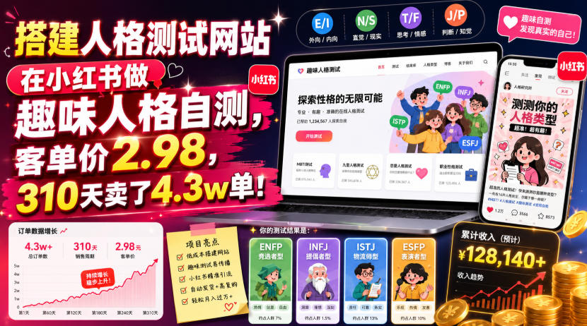 搭建人格测试网站在小红书做趣味人格自测,客单价2.98,310天卖了4.3w单!-智富思维学堂