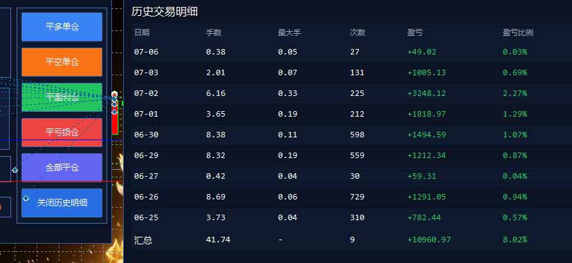 图片[2]-EA量化软件+趋势分析无爆仓操作技术，日入200U,小白也可以快速学习拿结果-智富思维学堂
