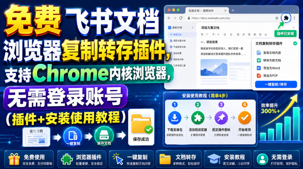 免费飞书文档浏览器复制转存插件,支持Chrome内核浏览器,无需登录账号(插件+安装使用教程)-智富思维学堂