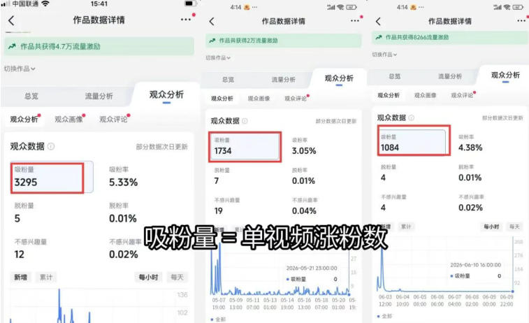 图片[3]-短视频矩阵起号涨粉变现训练营｜多类目剪辑·矩阵起号·账号出售，0基础无露脸稳涨粉落地变现全课-更新-智富思维学堂