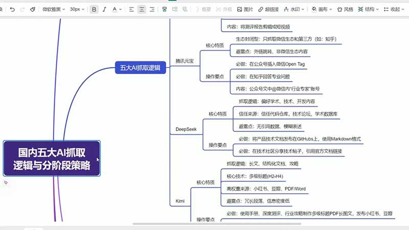 图片[2]-GEO生成引擎优化实战课：文心一言｜豆包｜DeepSeek｜AI收录抓取｜品牌电商优化全套落地实操教学-智富思维学堂