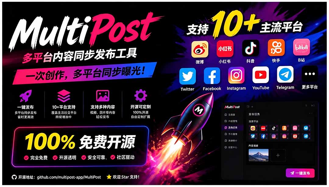 图片[2]-一键发布内容到 10+ 社交媒体平台！支持视频/图片内容，一次编辑全网-智富思维学堂