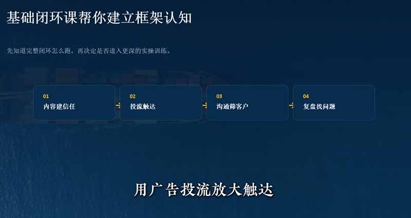 图片[2]-外贸获客｜社媒闭环实战·Facebook&TikTok运营全攻略，从账号搭建到成交转化一站式落地教学-智富思维学堂