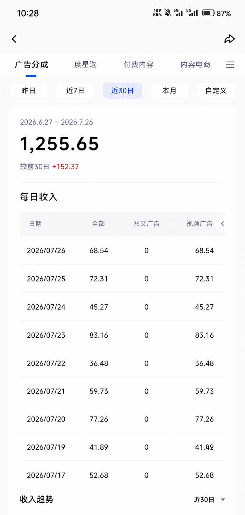 图片[2]-头条 百家号 视频号进阶玩法 不用剪辑  5分钟制作一条原创视频分发多平台 日入三位数-智富思维学堂