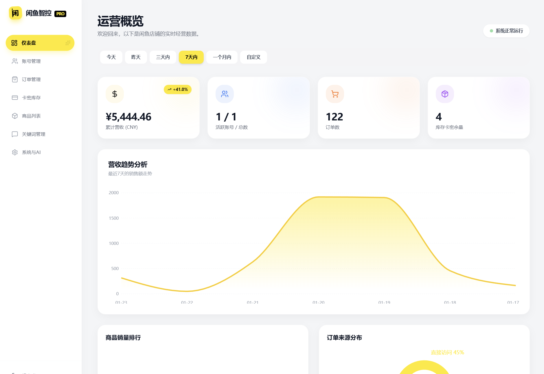 闲鱼自动发货系统/自动回复/闲鱼AI回复系统源码-智富思维学堂