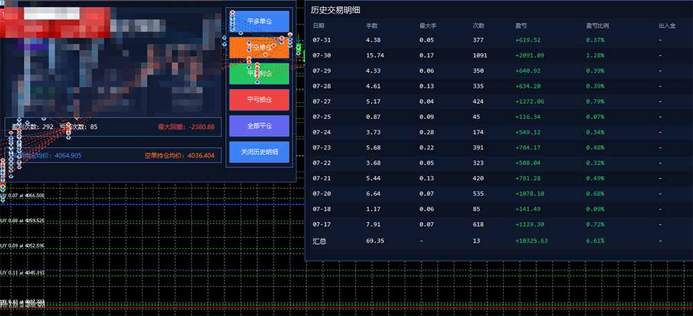 图片[1]-AI智投EA量化训练营，多策略智投+防爆技术+趋势分析 ，轻松上手，矩阵放大，长期稳定。-御文网