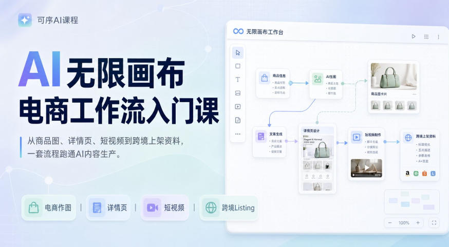 AI无限画布电商工作流入门课,从电商图片、详情页、带货视频到TK亚马逊产品上架模板实战,一套课程搞定-智富思维学堂