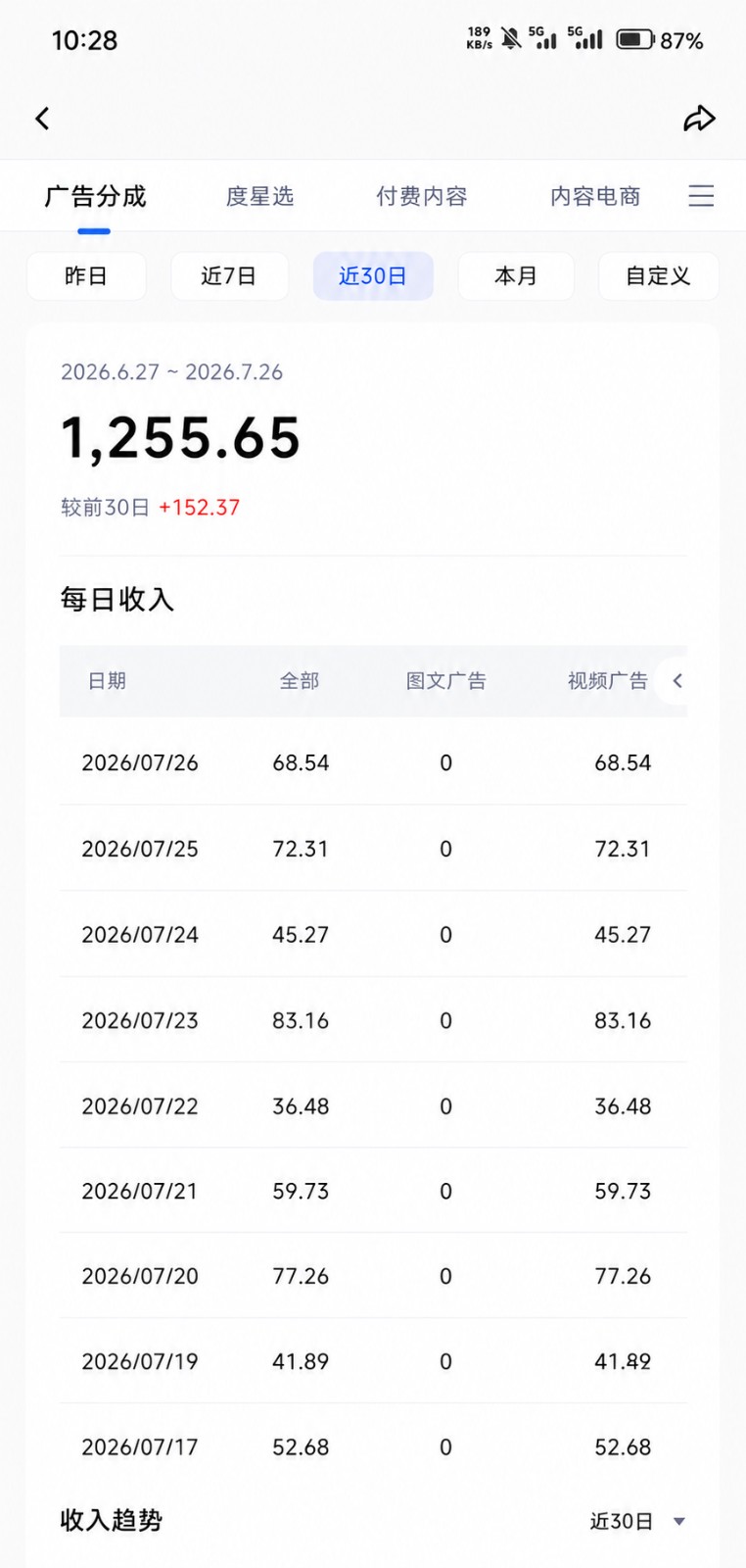 图片[3]-2026头条百家号升级玩法 5分钟一条原创视频 发多平台赚收-智富思维学堂