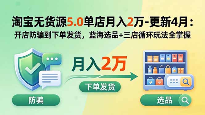 淘宝无货源5.0单店月入2万-更新2026：开店防骗到下单发货，蓝海选品+三店循环玩法全掌握-智富思维学堂