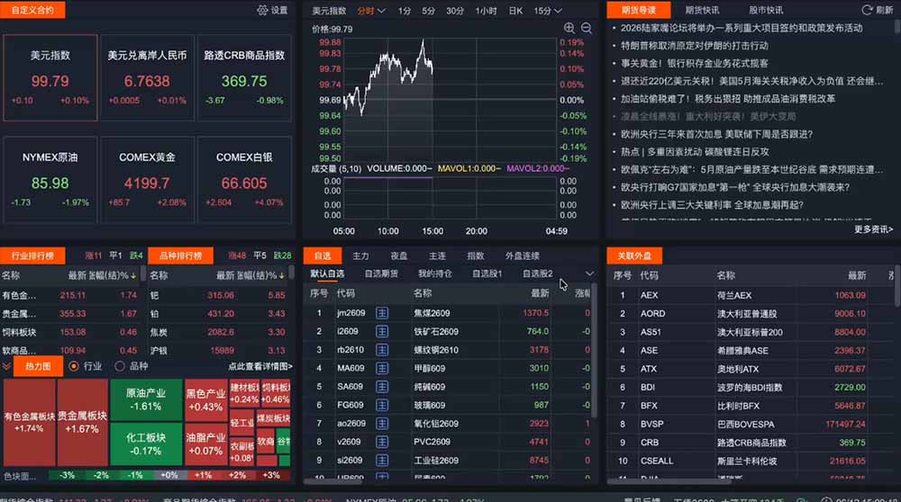 图片[3]-2026期货操盘手专属课程-更新8月，每日实时行情复盘，适配短线玩家打造成熟交易模式-智富思维学堂