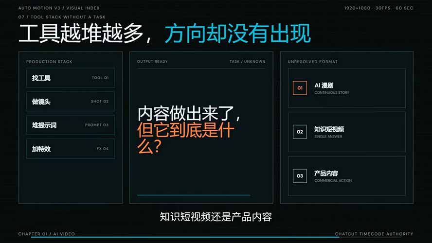 图片[3]-AI短剧实战课：高效工作流×AI审美×爆款拆解×文案角色场景分镜×LibTV进阶×站位控制×从脚本到成片交付全流程-智富思维学堂