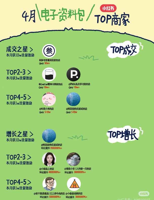 图片[4]-小红书虚拟产品14天实战变现营-第7期：需求挖掘×AI+Skill原创×产品矩阵×内容笔记×一人公司进阶×全链路-智富思维学堂