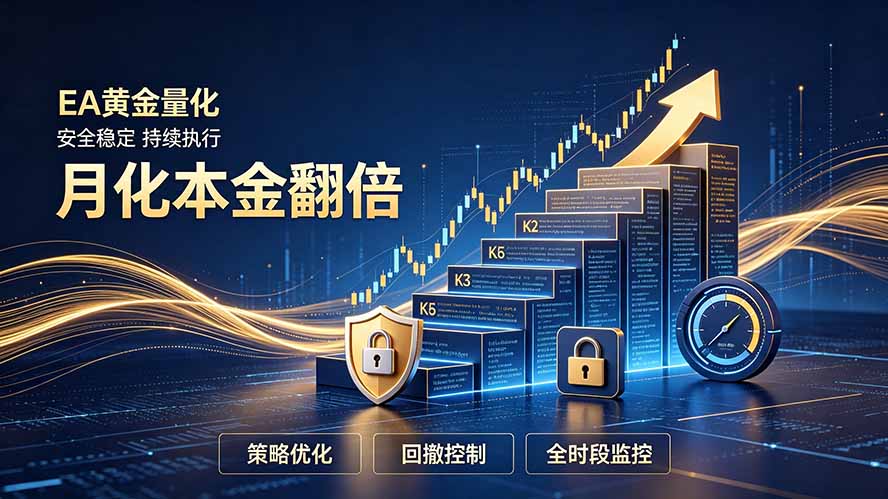 全新EA量化打法，月化本金翻倍的全新策略，安全稳定持续输出-智富思维学堂