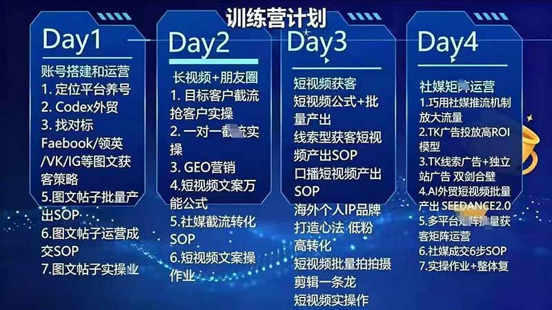 图片[3]-外贸人海外获客专属课程-更新7月，讲解社媒账号运营AI矩阵玩法，，系统掌握海外客户开发全流程实战方法-智富思维学堂